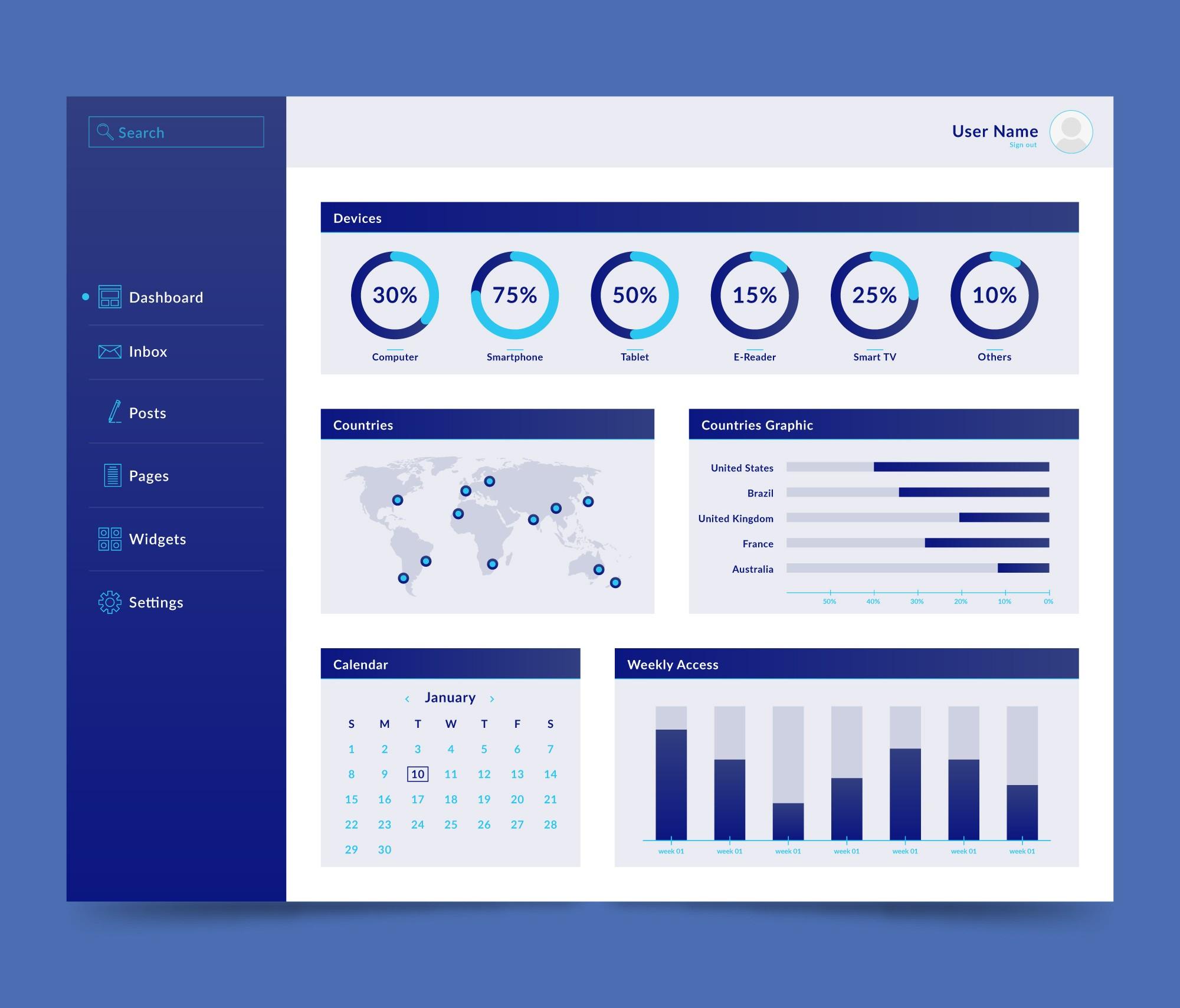 Reporting dashboard